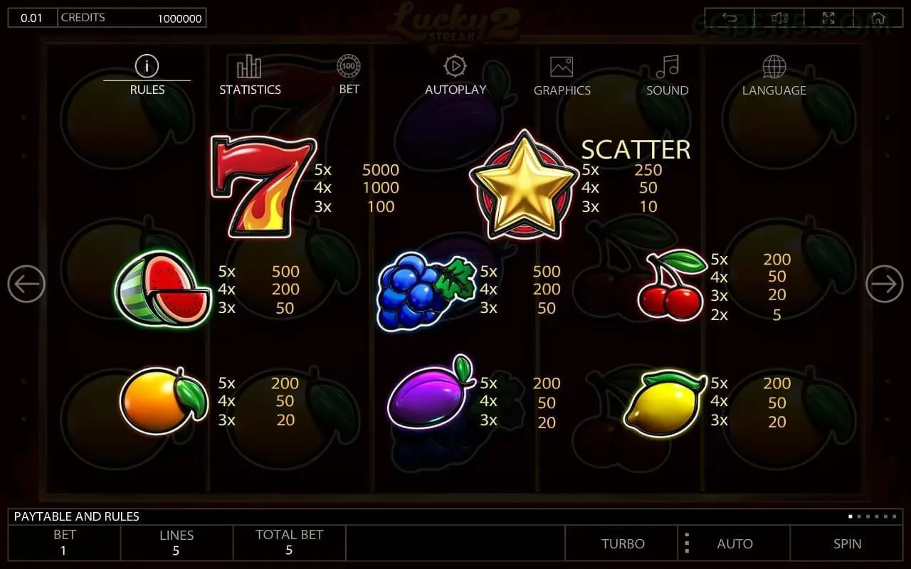 Sweet Bonanza Slot - Pragmatic Play